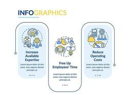 Outsourcing pros for business process rectangle infographic template. Data visualization with 3 steps. Editable timeline info chart. Workflow layout with line icons vector