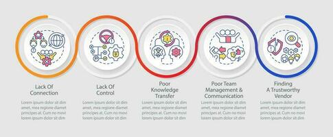 Issues involved with outsourcing loop infographic template. Lack Of Connection. Data visualization with 5 steps. Timeline info chart. Workflow layout with line icons vector