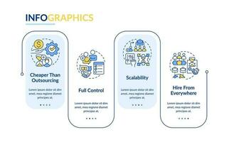 superación pros para negocio rectángulo infografía modelo. control. datos visualización con 4 4 pasos. editable cronograma informacion cuadro. flujo de trabajo diseño con línea íconos vector