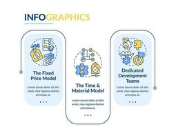 Pricing models in IT outsourcing rectangle infographic template. Data visualization with 3 steps. Editable timeline info chart. Workflow layout with line icons vector