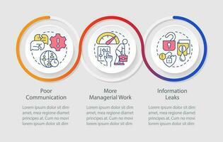 Outstaffing negative effects loop infographic template. Poor communication. Data visualization with 3 steps. Timeline info chart. Workflow layout with line icons vector