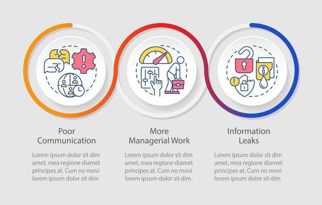 Outstaffing negative effects loop infographic template. Poor communication. Data visualization with 3 steps. Timeline info chart. Workflow layout with line icons