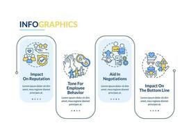 beneficios de negocio ética rectángulo infografía modelo. impacto. datos visualización con 4 4 pasos. editable cronograma informacion cuadro. flujo de trabajo diseño con línea íconos vector