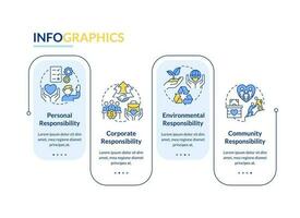Types of CSR rectangle infographic template. Community responsibility. Data visualization with 4 steps. Editable timeline info chart. Workflow layout with line icons vector