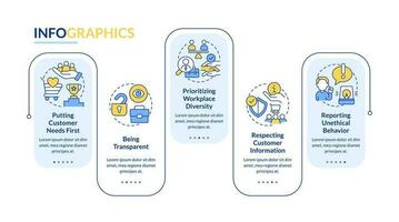 Ethics in customer dealings rectangle infographic template. Needs first. Data visualization with 5 steps. Editable timeline info chart. Workflow layout with line icons vector