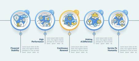 Characteristics of organizational culture circle infographic template. Data visualization with 5 steps. Editable timeline info chart. Workflow layout with line icons vector