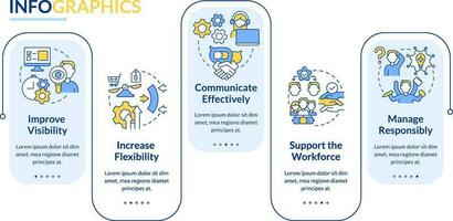 Addressing covid impact on logistics rectangle infographic template. Data visualization with 5 steps. Editable timeline info chart. Workflow layout with line icons vector