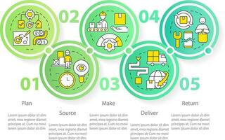 Components of supply chain circle management infographic template. Data visualization with 5 steps. Editable timeline info chart. Workflow layout with line icons vector