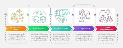 Supply chain models rectangle infographic template. Industry. Data visualization with 5 steps. Editable timeline info chart. Workflow layout with line icons vector