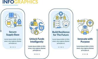 Immediate attention sectors rectangle infographic template. SCM. Data visualization with 4 steps. Editable timeline info chart. Workflow layout with line icons vector