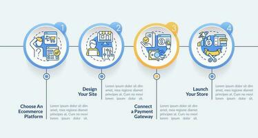 comenzando en línea Tienda circulo infografía modelo. puesta en marcha. datos visualización con 4 4 pasos. editable cronograma informacion cuadro. flujo de trabajo diseño con línea íconos vector