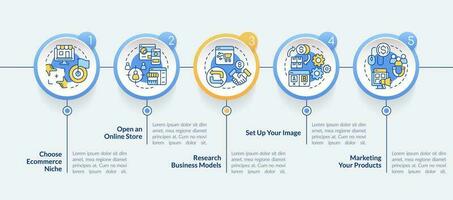 Starting ecommerce business steps circle infographic template. Data visualization with 5 steps. Editable timeline info chart. Workflow layout with line icons vector