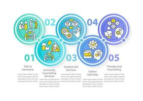 direccionamiento estudiante mental salud circulo infografía modelo. datos visualización con 5 5 pasos. editable cronograma informacion cuadro. flujo de trabajo diseño con línea íconos vector