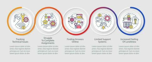 Managing remote students stress loop infographic template. Limited support systems. Data visualization with 5 steps. Timeline info chart. Workflow layout with line icons vector