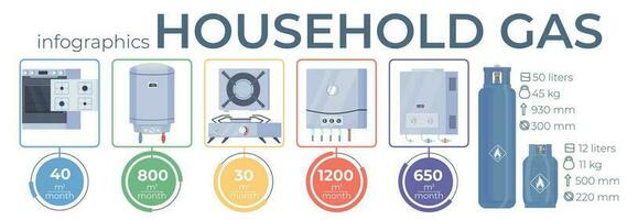 Household Gas Infographics vector