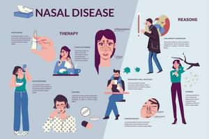 Nasal Disease Flat Infographics vector