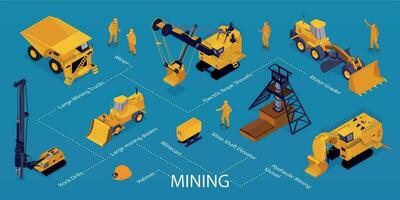 minería industria isométrica infografia vector