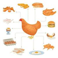 Chicken Products Flowchart Composition vector