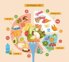 Ketogenic Diet Flat Infographics Background vector