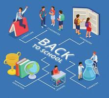 Isometric School Flowchart Composition vector