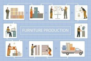 mueble producción plano infografia vector