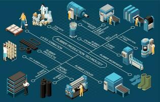 Rubber Production Technology Isometric Flowchart vector