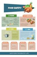 Food Safety Catergories Infographics vector