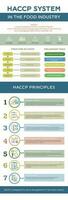 haccp sistema comida infografia vector