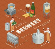 diagrama de flujo isométrico de la cervecería vector