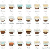 Set of 24 Coffee Types and their preparation in cartoon style Vector Illustration