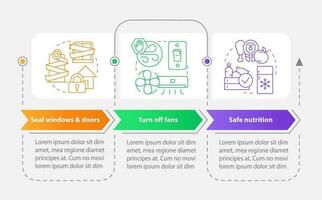 Actions at home rectangle infographic template. Radiation safety. Data visualization with 3 steps. Editable timeline info chart. Workflow layout with line iconsd vector