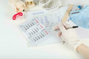 A set of medical tools for monthly check photo