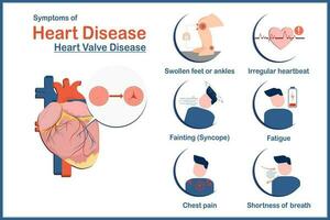 médico ilustración vector concepto,síntomas de corazón enfermedad causado por corazón válvula enfermedad.hinchada pies o tobillos, irregulares latido del corazón, fatiga, insuficiencia de aliento, desmayo o síncope plano estilo.