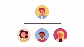 organisation Diagram strukturera 2d animation. arbetsplats hierarki 4k video rörelse grafisk. företag träd. team uppgifter. avdelning förbindelse färgrik animerad tecknad serie platt begrepp, vit bakgrund