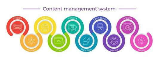 contenido administración sistema concepto. modelo de cms gráfico con palabras clave, iconos publicación contenido, Blog promoción, base de datos administración, seo mejoramiento. Internet tecnología para negocio sitio web vector