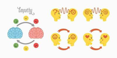 Empathy icons set. Empathy - exchange of emotions and feelings concept. Silhouettes of human heads with abstract image of emotions inside. vector