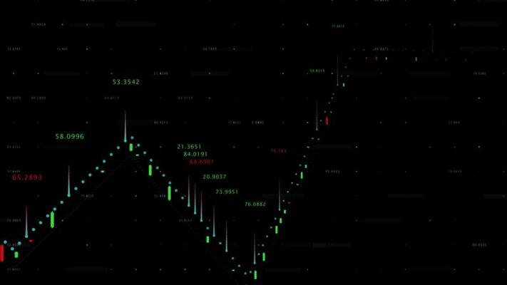 Candlestick Chart Stock Video Footage for Free Download