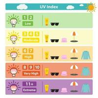 Infographic of UV index guideline to sun protection vector on white background. Cute cartoon character of UV index chart illustration.