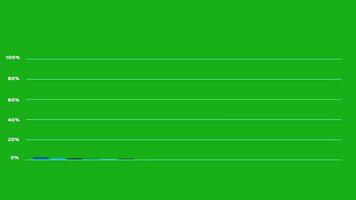 HUD three graph bar motion with percent text and radar reletion with scale bar on the green screen video