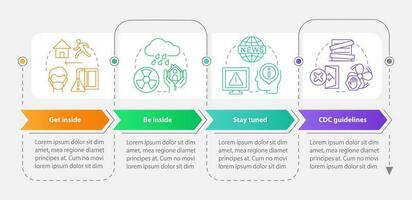 Survive during nuclear disease rectangle infographic template. Data visualization with 4 steps. Editable timeline info chart. Workflow layout with line icons vector