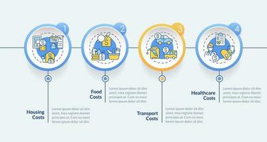 Costs of living circle infographic template. Household budget. Data visualization with 4 steps. Editable timeline info chart. Workflow layout with line icons vector