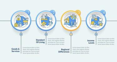 costo de vivo conceptos circulo infografía modelo. social asunto. datos visualización con 4 4 pasos. editable cronograma informacion cuadro. flujo de trabajo diseño con línea íconos vector