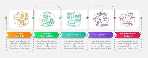 Bio based materials examples rectangle infographic template. Data visualization with 5 steps. Editable timeline info chart. Workflow layout with line iconsd vector