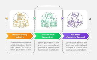 Bio based materials future rectangle infographic template. Data visualization with 3 steps. Editable timeline info chart. Workflow layout with line iconsd vector