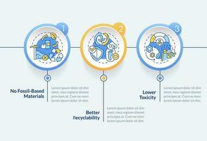 Bio based materials benefits circle infographic template. Data visualization with 3 steps. Editable timeline info chart. Workflow layout with line icons vector