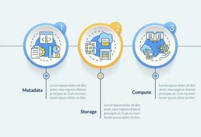 datos lago y almacén circulo infografía modelo. diferencias datos visualización con 3 pasos. editable cronograma informacion cuadro. flujo de trabajo diseño con línea íconos vector