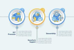 Data lake architecture components circle infographic template. Data visualization with 3 steps. Editable timeline info chart. Workflow layout with line icons vector