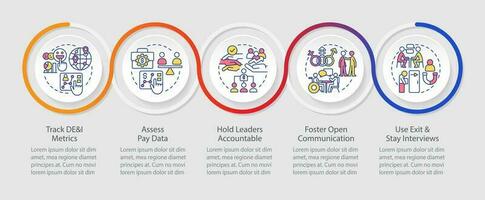 Making DEI efforts effective practices loop infographic template. Data visualization with 5 steps. Editable timeline info chart. Workflow layout with line icons vector