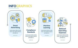 Benefits of information regulation systems rectangle infographic template. Data visualization with 4 steps. Editable timeline info chart. Workflow layout with line icons vector