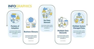 Information management challenges rectangle infographic template. Data visualization with 5 steps. Editable timeline info chart. Workflow layout with line icons vector